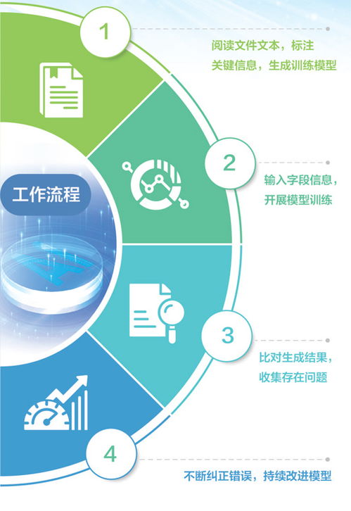 教人工智能讀懂專業(yè)文件 新職業(yè)，新故事