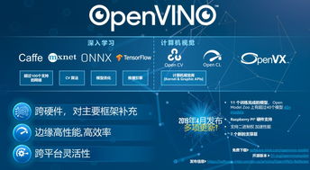 加速人工智能在邊緣計(jì)算中的開(kāi)發(fā)與應(yīng)用——英特爾人工智能技術(shù)深度學(xué)習(xí)專場(chǎng)研討會(huì)報(bào)名啟動(dòng)