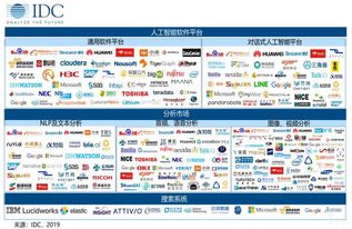 中國(guó)AI軟件產(chǎn)業(yè) 細(xì)分深化與百花齊放的應(yīng)用軟件開(kāi)發(fā)新圖景